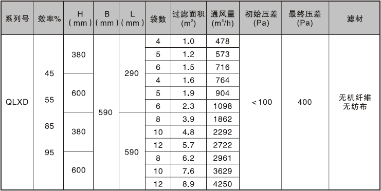 袋式過(guò)濾器的技術(shù)參數(shù)