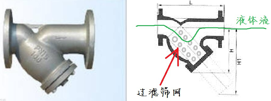 Y型過濾器、Y型過濾器廠家
