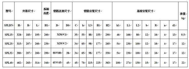 SPL-40網(wǎng)片式油濾器廠(chǎng)家