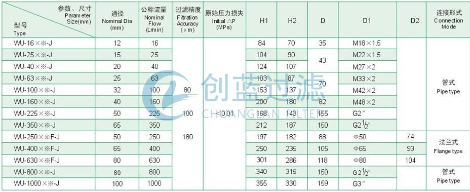 過(guò)濾器直銷