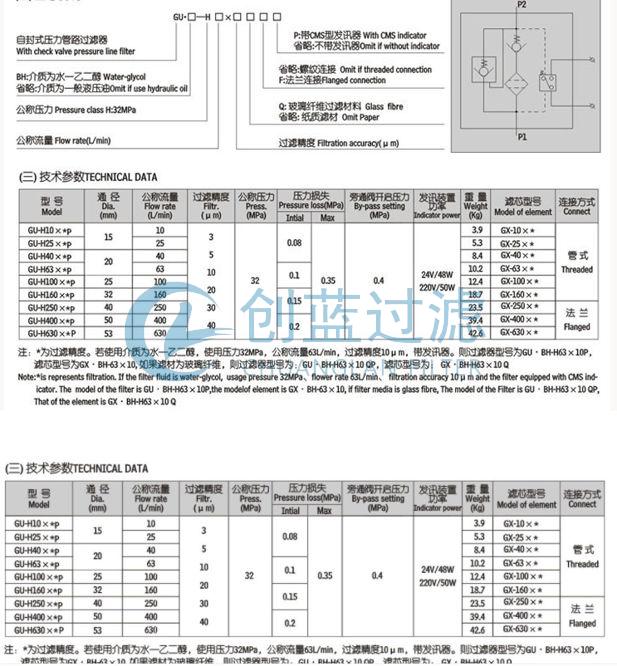 GU-H系列自封式壓力管路過濾器的參數(shù)(圖1)