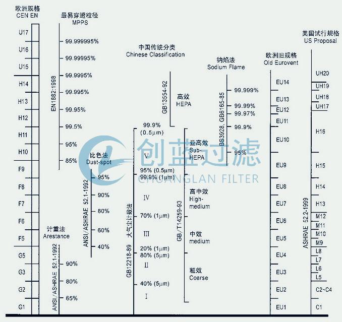 有隔板高效過(guò)濾器通常是多少微米以下_新鄉(xiāng)創(chuàng)藍(lán)過(guò)濾(圖2)